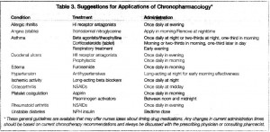 chronopharmacology dose timing